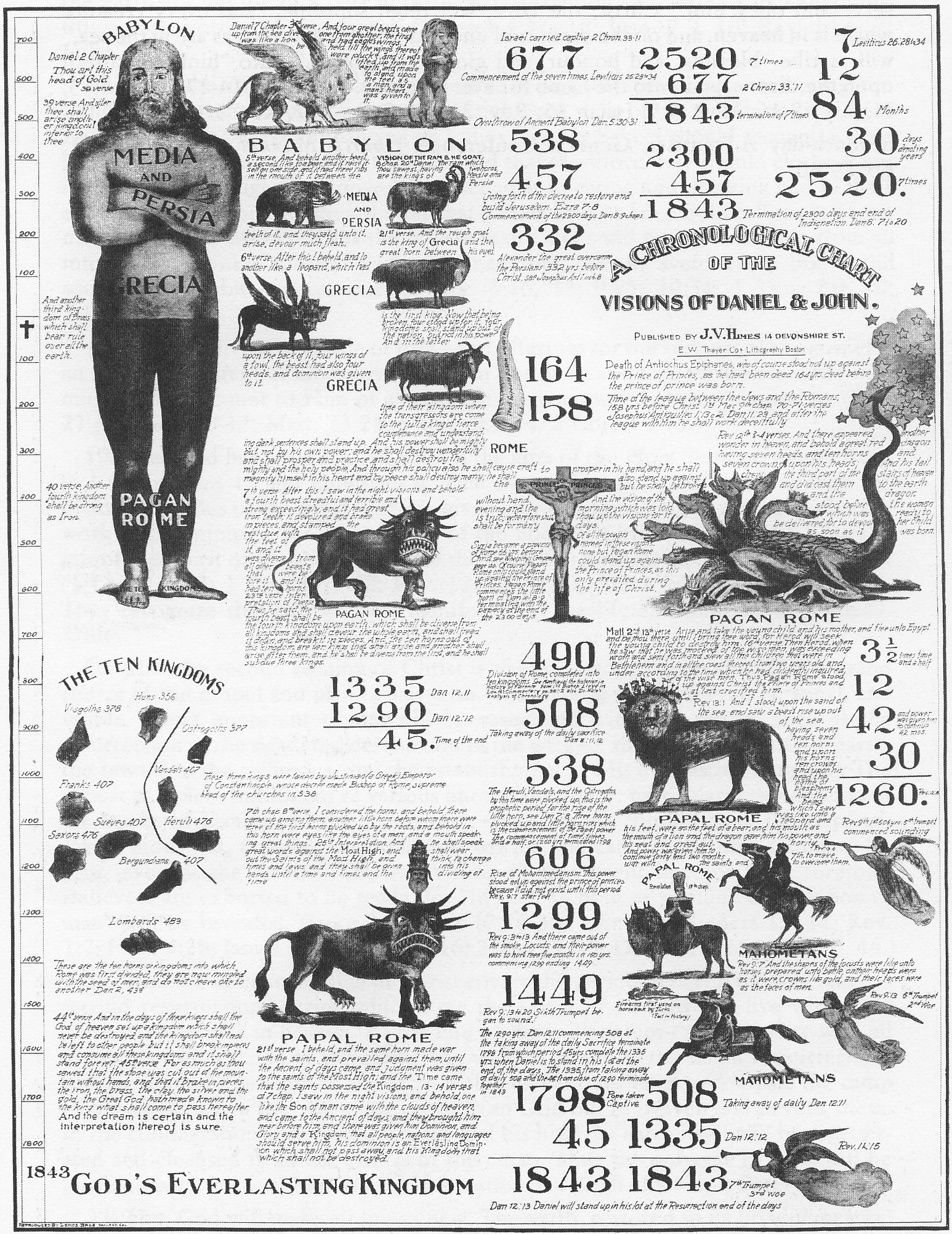 The 1843 Millerite prophetic chart, a printed broadside of biblical prophecy symbols, beasts, and timelines from Daniel and Revelation.